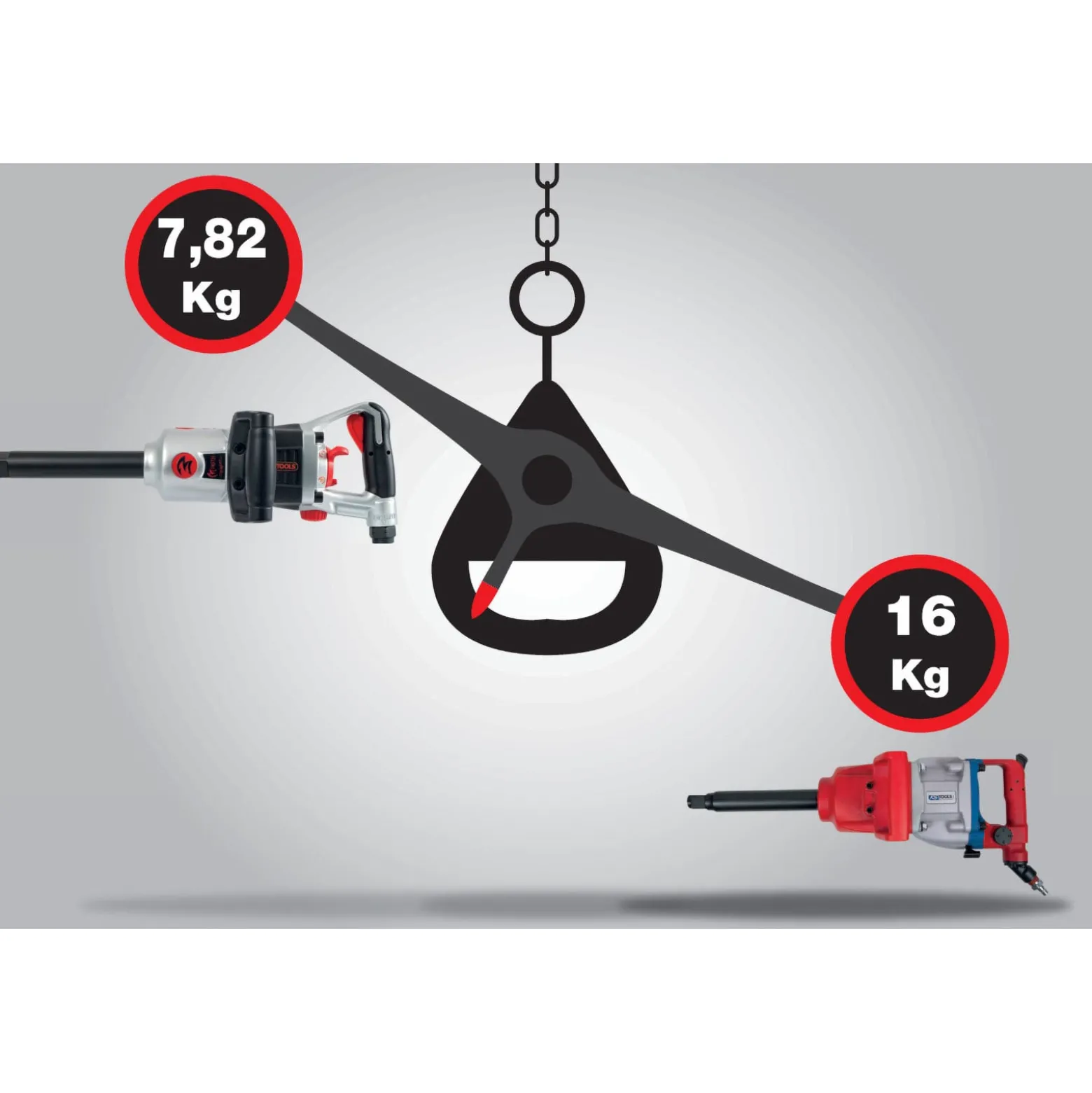 KS TOOLS 1" superMONSTER Hochleistungs-Druckluft-Schlagschrauber 3.405 Nm 504 mm - 515.3280