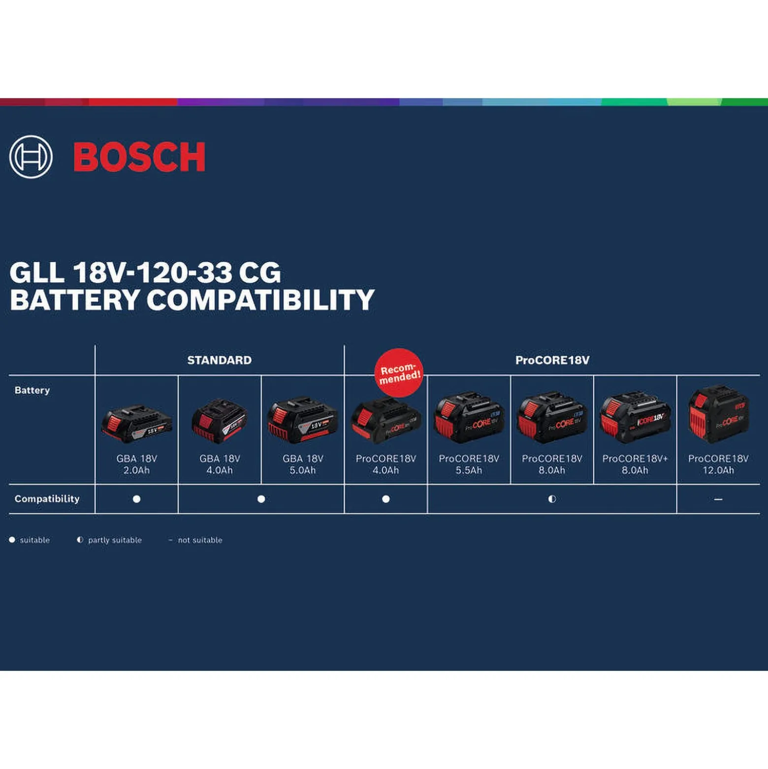 Makita HSS Kegelsenker-Set 6tlg. - D-42204