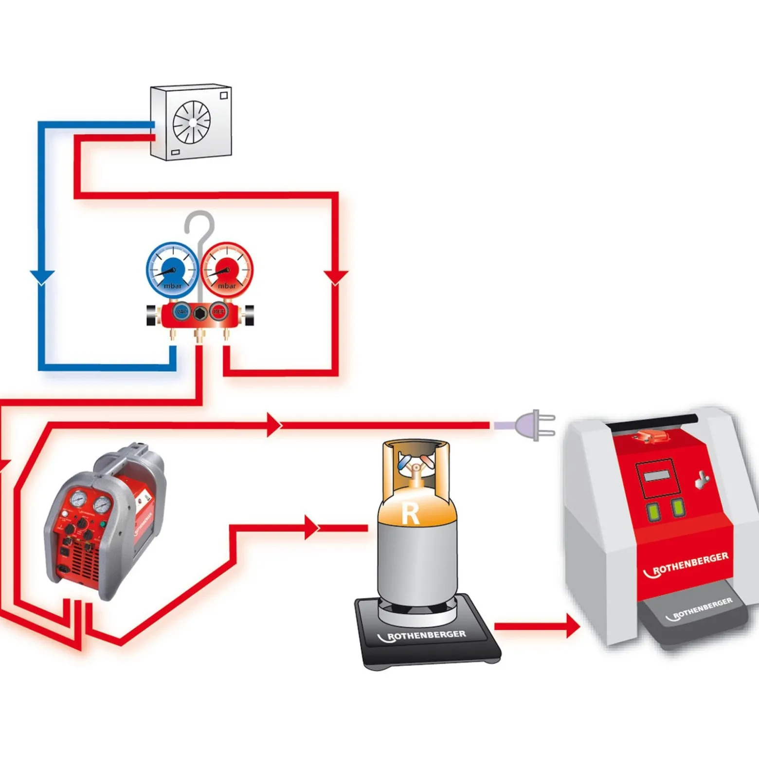 ROTHENBERGER ROKLIMA Multi 4F, 80bar - 1000000138